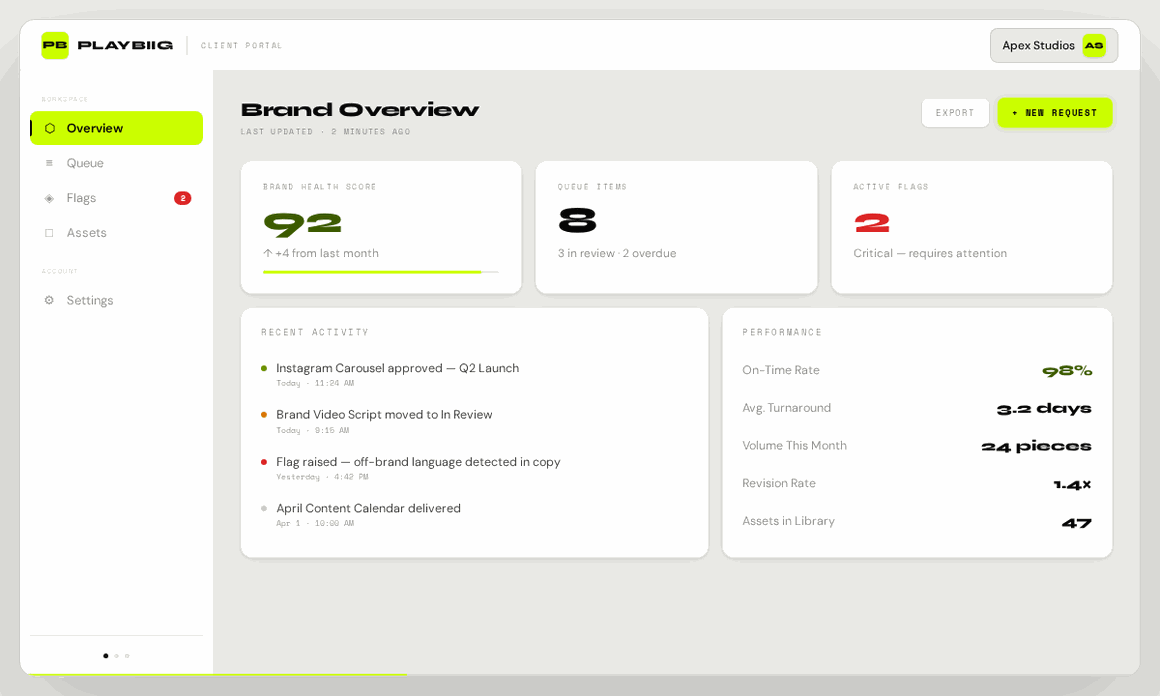 PLAYBIIG client portal — Brand Overview, Content Queue, and AI Flag Detection